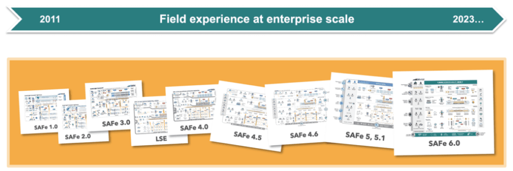 Scaled Agile Framework SAFe history